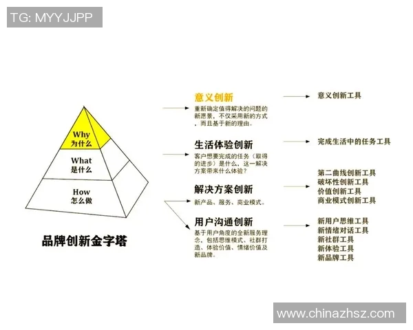 品牌设计与创新策略：打造独特品牌形象的核心要素与成功路径