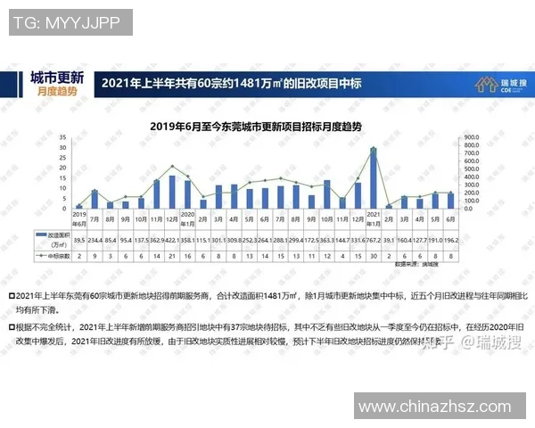房地产市场新机遇：政策调整与城市更新推动下的投资趋势分析
