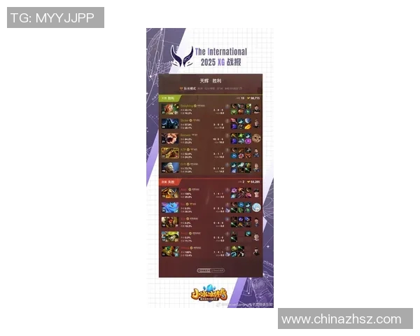 DOTA2最新速度排行榜前十名揭晓V5战队强势领跑引发关注