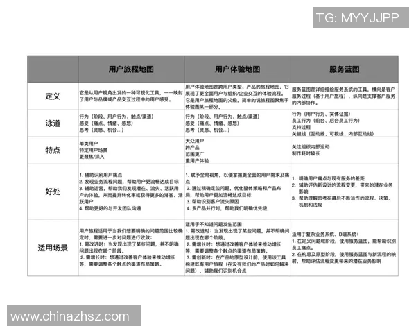 独家解析IG节奏变化对比及其对用户体验的影响分析 独家解析IG节奏变化对比及其对用户体验的影响分析