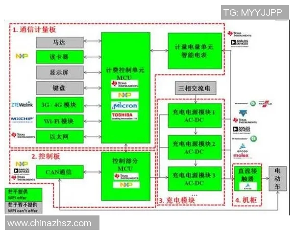 充电桩发展趋势与未来智能电动汽车充电解决方案的探索与创新