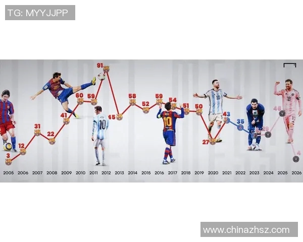 梅西个人生涯成就与数据分析 以及他在足球历史中的地位